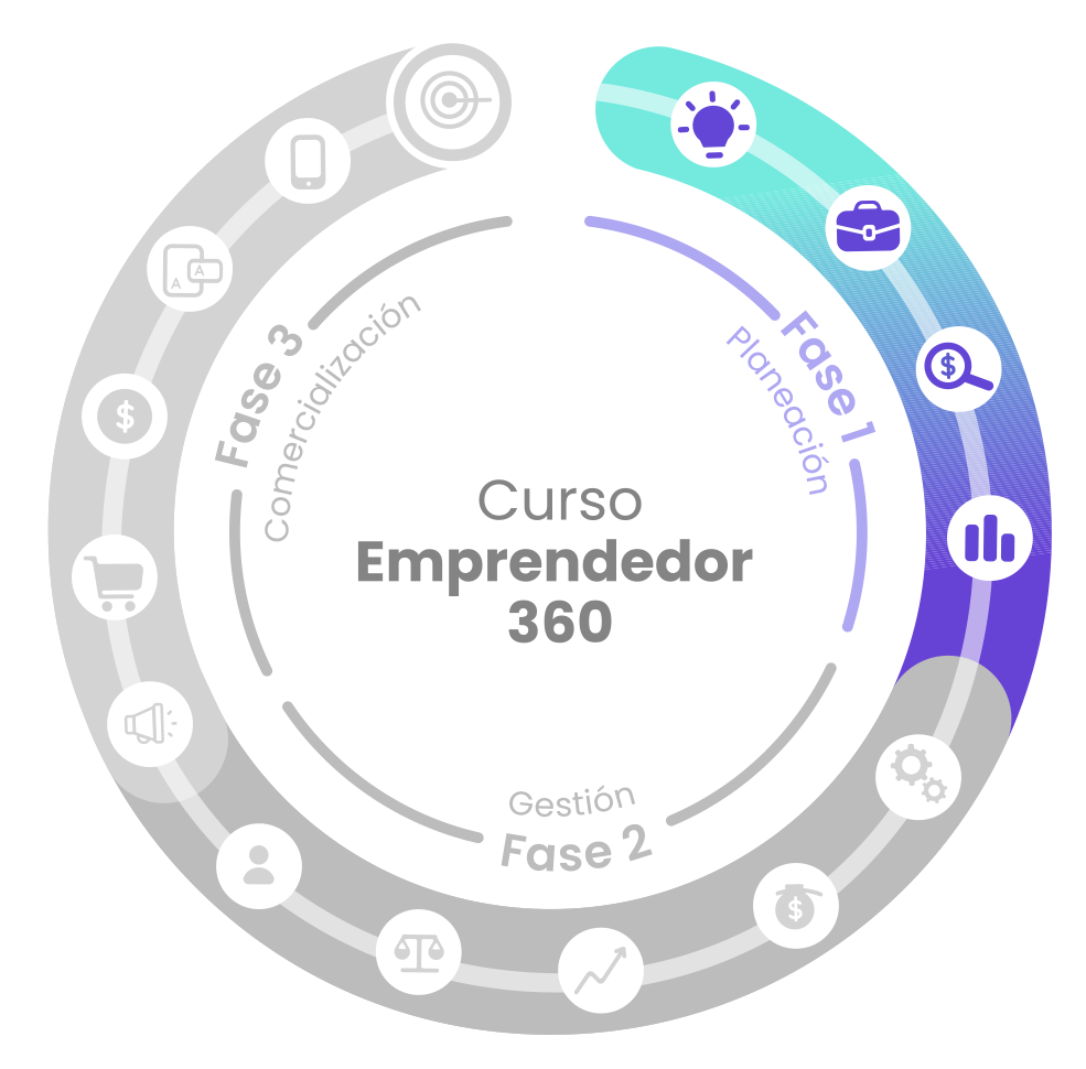 curso emprendedor 360 fase 1