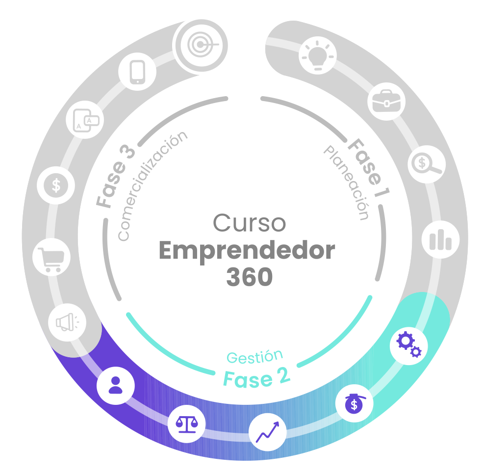 curso emprendedor 360 fase 1