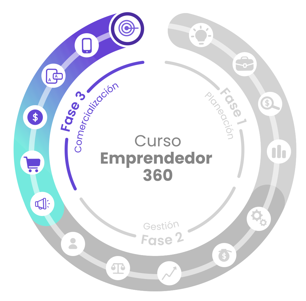 curso emprendedor 360 fase 1